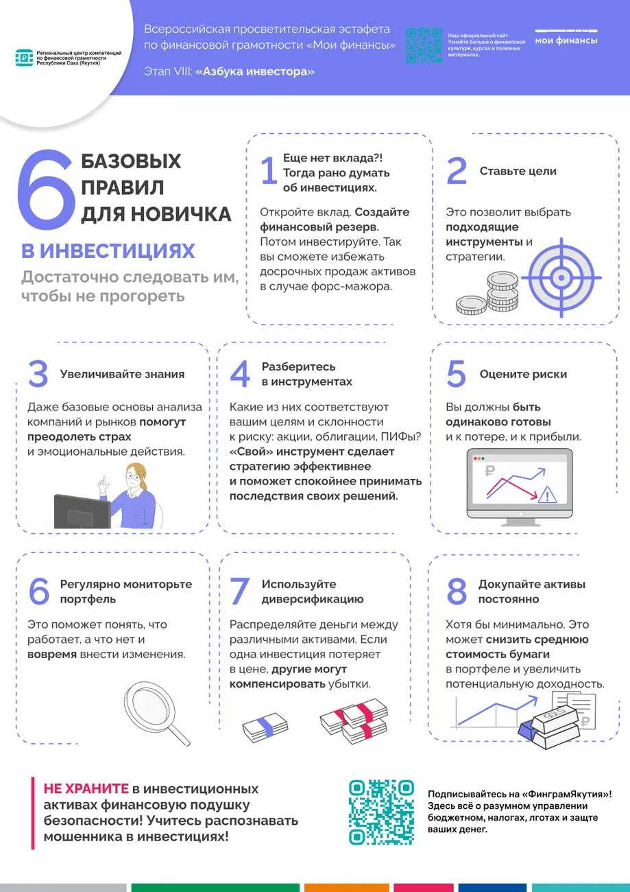 Плакат_6-базовых-правил-для-новичка
