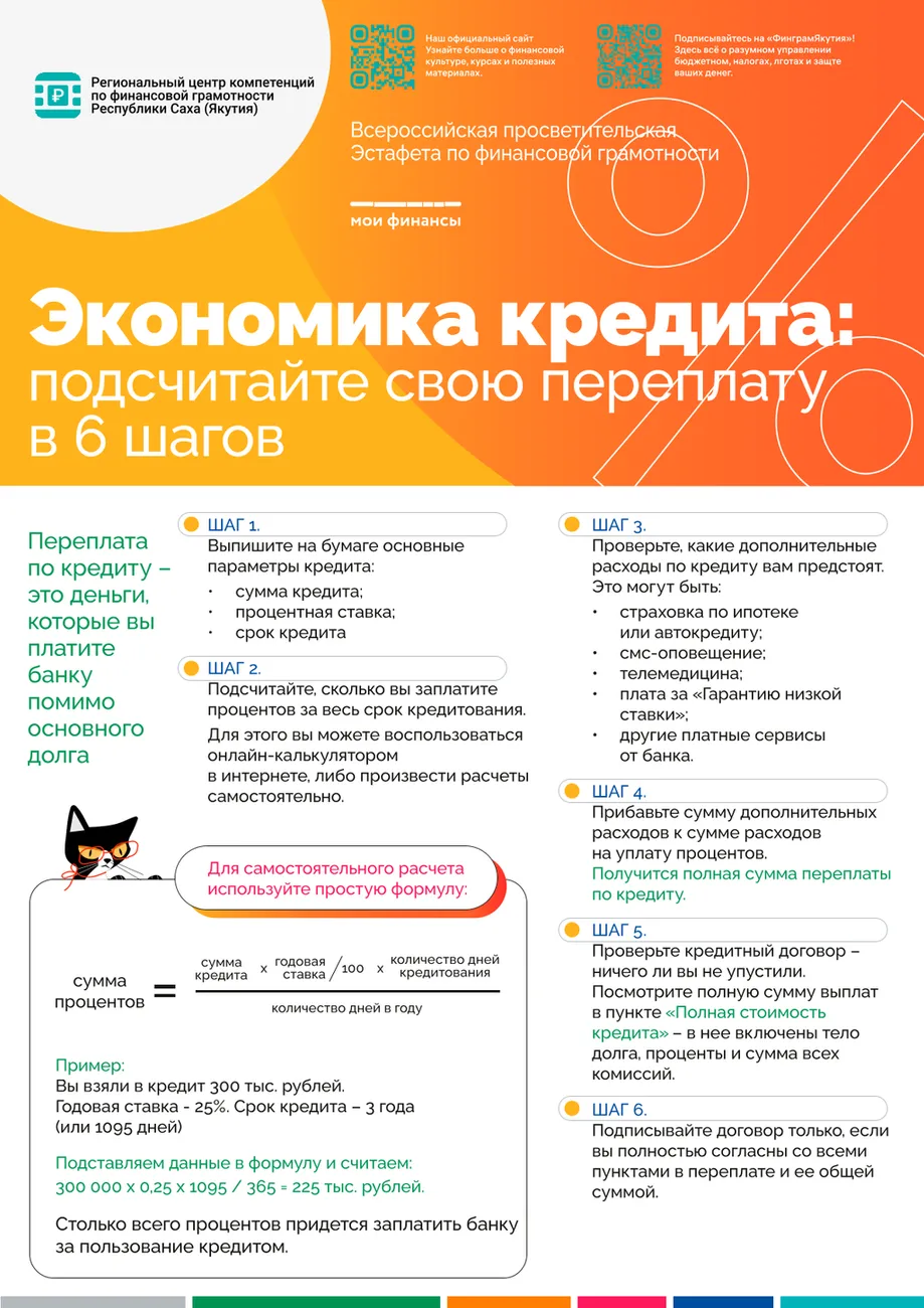 Инструкция - экономика кредита