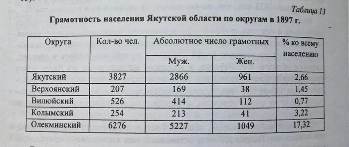 Г-00