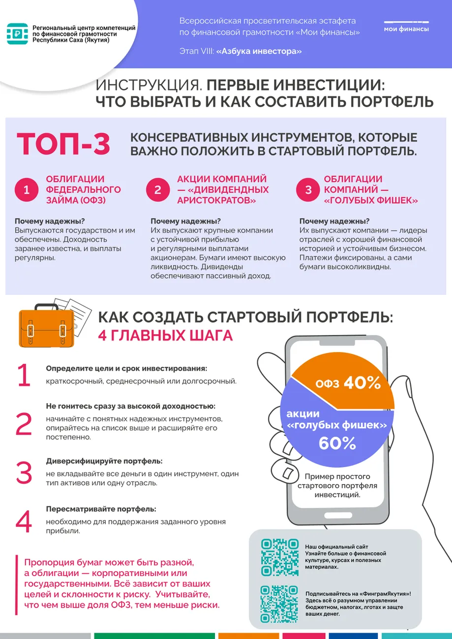 Инструкция_Первые-инвестиции_как-составить-портфель